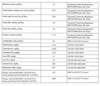 cricket nutrients laboratory results