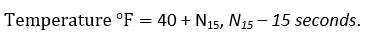 Dolbear's Law Fahrenheit simple formula