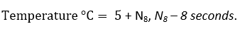 Dolbear's Law Simple Celsius Formula, cricket bug